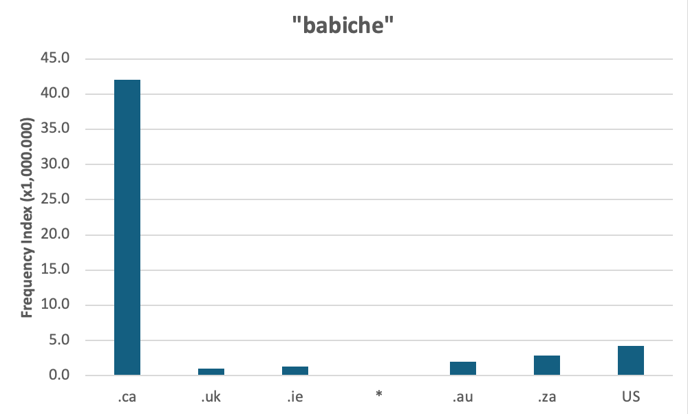 Chart 1: Internet Domain Search, 4 June 2024